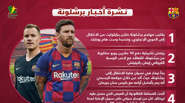 نشرة  أخبار برشلونة| نجم الفريق إلى الدوري الإنجليزي.. وصدمة من نيمار