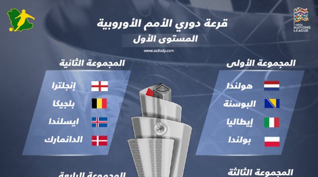 قرعة نارية لدوري الأمم الأوروبية.. قمة بين إسبانيا وألمانيا وفرنسا تصطدم بحامل اللقب