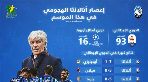 تحذير لباريس وعمالقة دوري الأبطال.. إعصار أتالانتا الهجومي يذهل أوروبا بأرقام "أسطورية"