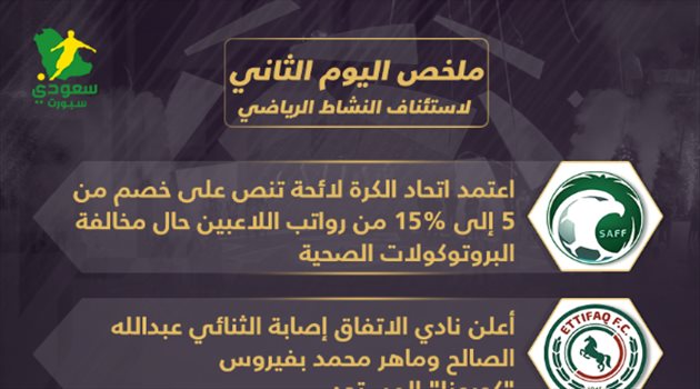 ليلة ساخنة في النصر و4 إصابات بكورونا.. "اليوم الثاني بعد استئناف النشاط"