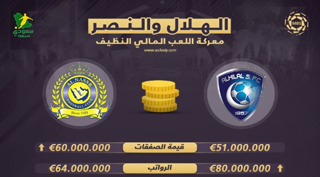 اللعب المالي النظيف.. عقوبة قاسية على النصر ودعم المليار ينقذ الهلال من كارثة