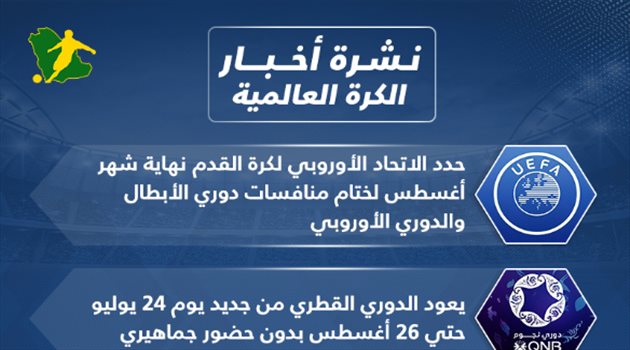 نشرة الكرة العالمية| ختام الموسم الأوروبي وصلاح يرفض ريال مدريد