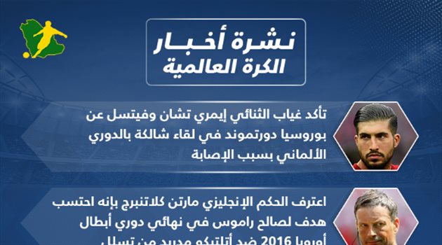 نشرة الكرة العالمية| غياب ثنائي دورتموند ومخاوف ماني في ليفربول