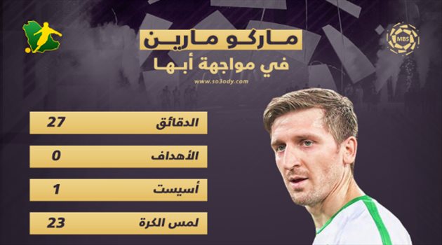 في مشاركته الأولى.. ماركو مارين يبدع مع الأهلي أمام أبها