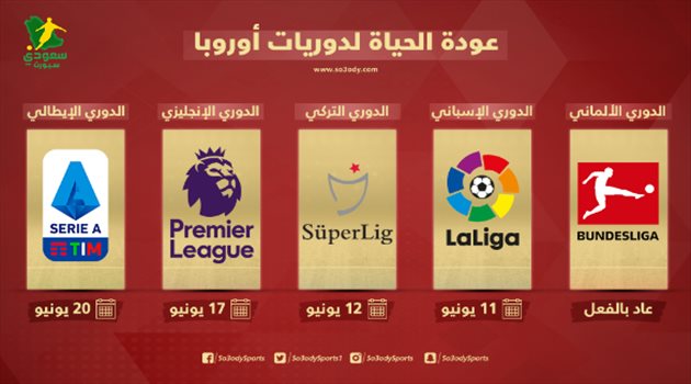 كرة القدم تهزم كورونا.. عودة الحياة لدوريات أوروبا