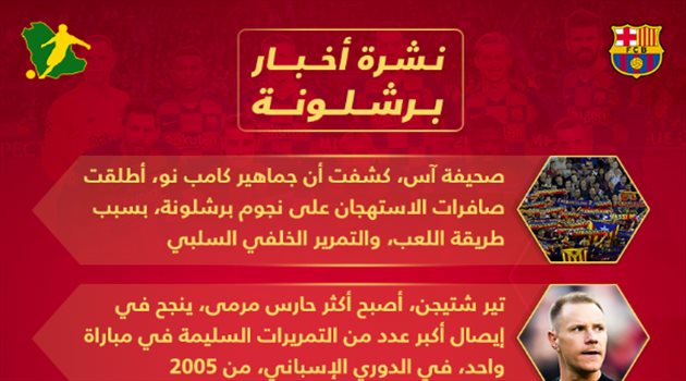 نشرة أخبار برشلونة| صافرات استهجان في كامب نو.. وميسي يفشل وفيدال يغضب