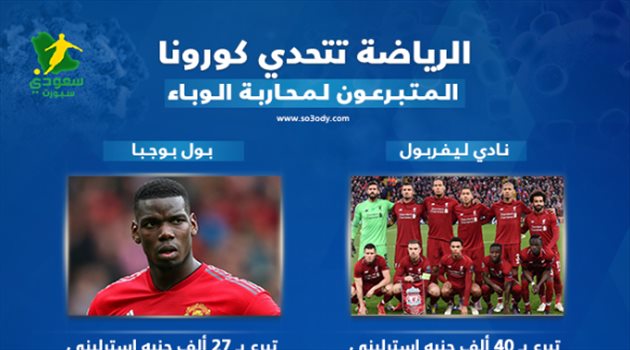 الرياضة تتحدى كورونا.. ليفربول ونجوم السلة يتبرعون لمحاربة الوباء