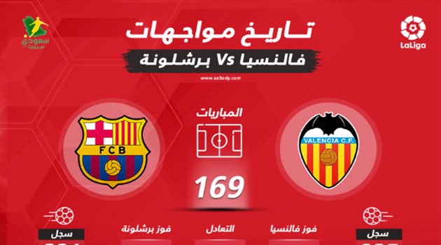 تاريخ مواجهات برشلونة وفالنسيا يكشف رقم قياسي جديد لميسي