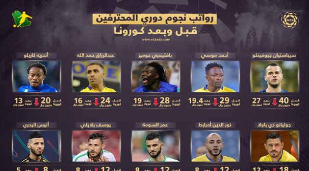 قرار مصيري يزلزل الهلال والنصر.. رواتب "النجوم" قبل وبعد كورونا