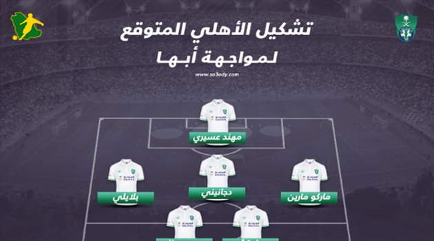 تشكيل الأهلي المتوقع.. جروس يخطط لمفاجأة أبها بسلاح "مارين"