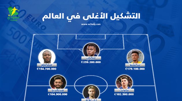 مفاجآت في خط الوسط وغياب صادم لنجوم ليفربول.. التشكيل الأغلى في العالم بعد كورونا