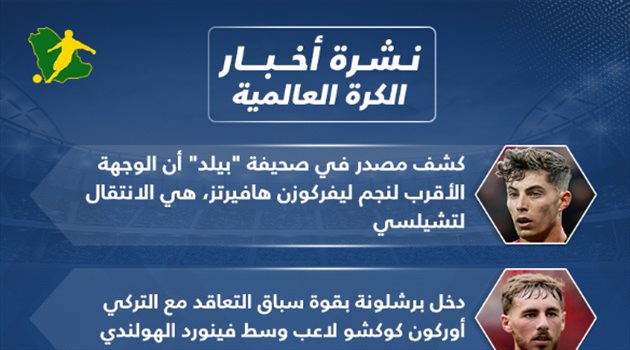 نشرة الكرة العالمية.. فان دايك يشعل الفتنة داخل ليفربول وباريس يحسم الصفقة الثانية