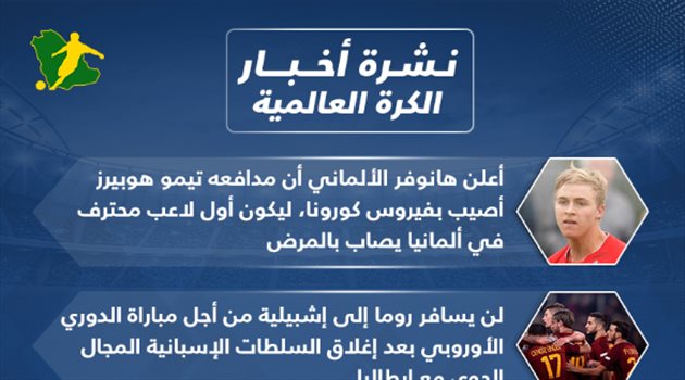 نشرة الكرة العالمية| ميسي يتشاجر مع مسئول برشلونة والإعلان عن أول إصابة كورونا للاعب ألماني