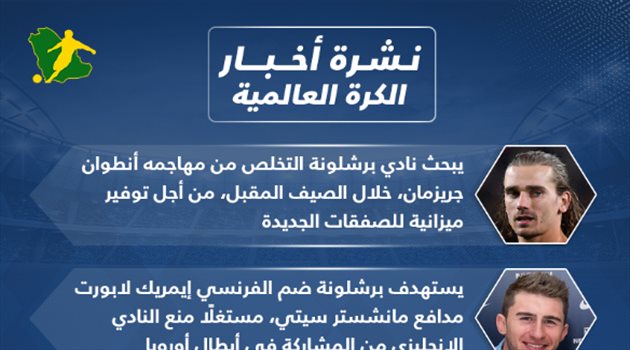 نشرة الكرة العالمية| نجم برشلونة: رونالدو ليس الأفضل.. وكوتينيو يعود إلى البريمرليج