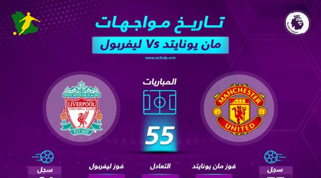 ليفربول يعول على انتصاراته لكسر لعنة مانشستر يونايتد الأبدية في البريميرليج