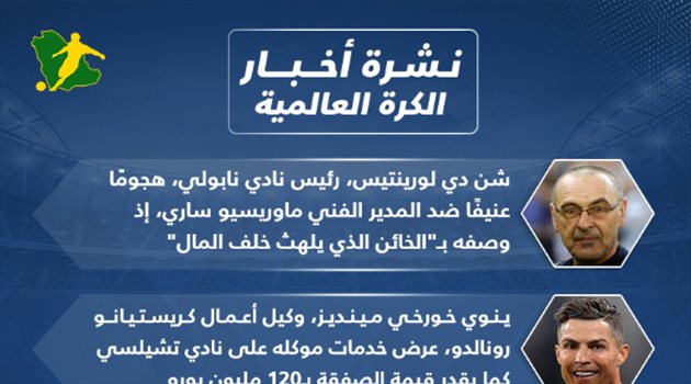 نشرة أخبار الكرة العالمية| رونالدو إلى الدوري الإنجليزي.. وبرشلونة يرفض العرض المستحيل