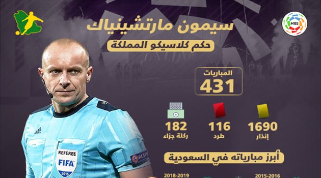 مارسينياك "حكم كلاسيكو المملكة".. خبير الكرة السعودية الذي تلاعب به الفار وأحرجه أمام العالم
