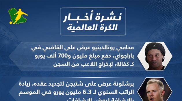نشرة الكرة العالمية| ثورة غضب ضد زيدان في ريال مدريد وفشل خطة هرب رونالدينيو من السجن