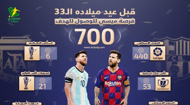 "10 بطولات سجل فيها".. فرصة ميسي للوصول إلى 700 هدف قبل إتمام عامه الـ33
