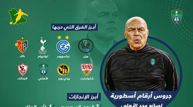 صنع مجد الأهلي وقهر الهلال والنصر وأحيا الزمالك.. مسيرة أسطورية لـ"العراب جروس"