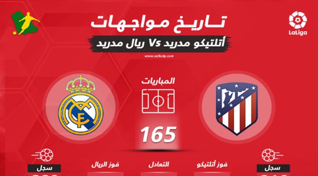 ديربي مدريد.. الريال يفرض سطوته قبل موقعة البرنابيو ورقم قياسي أسطوري لرونالدو