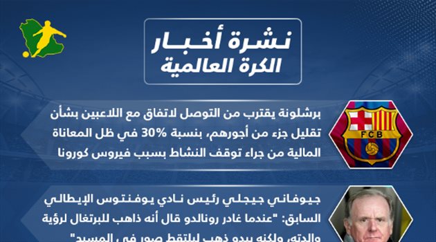 نشرة الكرة العالمية| رونالدو يثير أزمة في يوفنتوس وكورونا يخترق برشلونة وليفربول