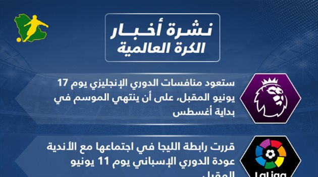 نشرة الكرة العالمية.. برشلونة يلجأ لخطة بديلة وتحديد موعد عودة البريميرليج والليجا