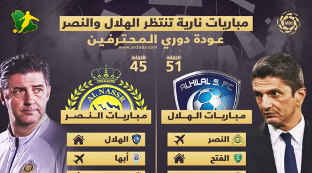 مباريات الهلال والنصر.. ديربي "حياة أو موت" ومواجهات نارية خارج الأرض تحسم لقب الدوري