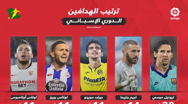 ترتيب هدافي الدوري الإسباني بعد الجولة الـ28.. "ميسي يرعب بنزيما"