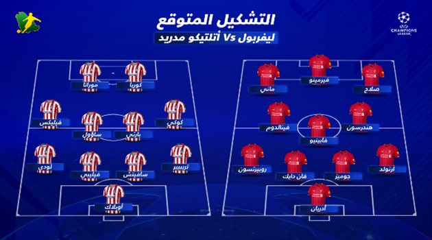 التشكيل المتوقع لمواجهة ليفربول وأتلتيكو.. كلوب بالقوة الضاربة وسيميوني يغلق دفاعاته