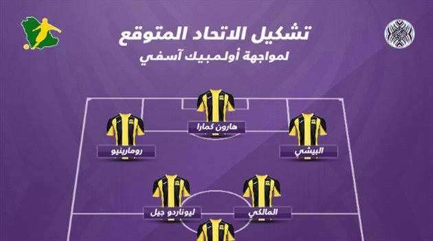 تشكيل الاتحاد المتوقع.. تين كات يدفع بالقوة الضاربة أمام أولمبيك آسفي