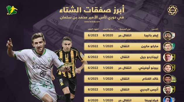 نجوم ميركاتو يناير| الشباب يهزم الهلال والأهلي.. والنصر "يباغت" الفيصلي