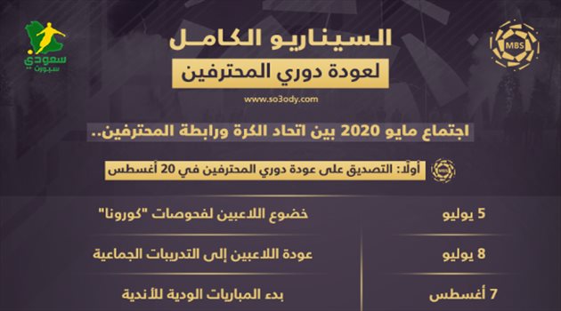 "5 سيناريوهات مثيرة تنتظر الهلال والنصر".. الجدول الزمني لعودة دوري المحترفين