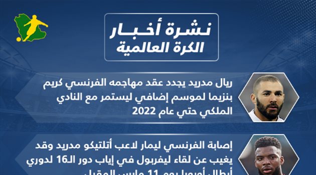 نشرة الكرة العالمية| بنزيما يجدد عقده مع ريال مدريد وإصابة نجم ليفربول