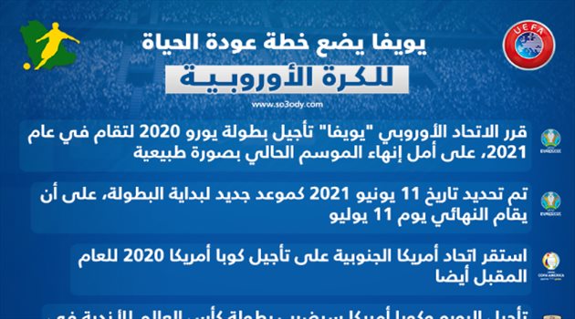 إجراءات "يويفا" لعودة كرة قدم في أوروبا.. تأجيل يورو 2020 وموعد نهاية الموسم