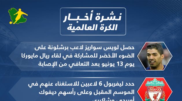 نشرة الكرة العالمية| ليفربول يستغنى عن 6 لاعبين وبشرى سارة لبرشلونة