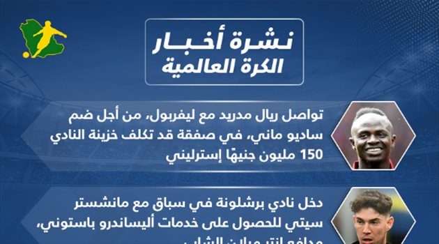 نشرة أخبار الكرة العالمية| رونالدو يحدد مستقبله.. وميسي ينتقل إلى هذا النادي