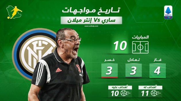 ساري يمنح يوفنتوس فرصة ذهبية لتخطي إنتر بقمة الدوري الإيطالي
