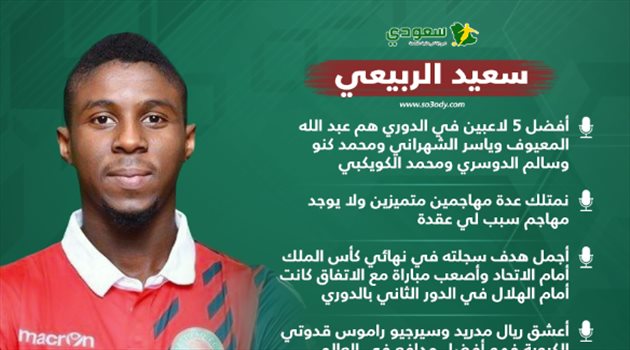 أفضل 5 لاعبين بالدوري وسر "لقب باتمان".. تصريحات مثيرة من مدافع الاتفاق