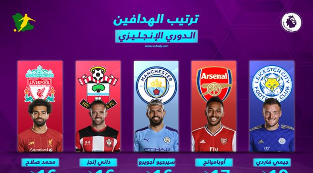 ترتيب هدافي الدوري الإنجليزي بعد الجولة الـ30.. صيام فاردي وكتيبة المقدمة