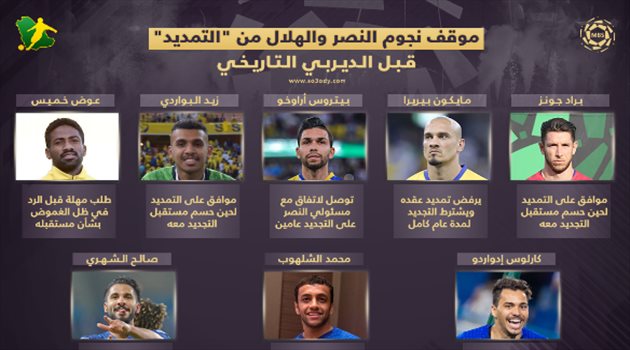 موقف نجوم الهلال والنصر من "تمديد العقود".. مفاجآت صادمة