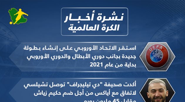 نشرة الكرة العالمية .. ليفربول يخطط لصفقة هجومية وانطلاق بطولة أوروبية جديدة