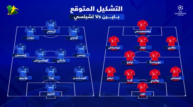 التشكيل المتوقع لموقعة بايرن ميونيخ وتشيلسي بدوري أبطال أوروبا