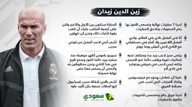 التعاقد مع محرز و7 مباريات نهائية ومستقبل راموس.. تصريحات نارية لزيدان