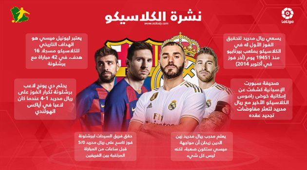 نشرة الكلاسيكو| الظهور الأخير لراموس أمام برشلونة وتصريح مفاجيء لمدافع ريال مدريد