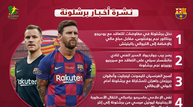 نشرة أخبار برشلونة| تبادل جديد مع يوفنتوس.. وحسم مستقبل ميسي