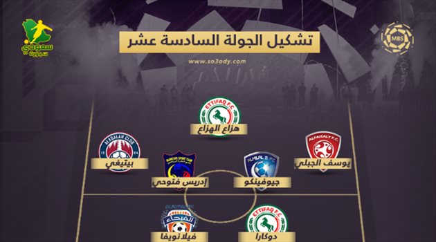 تشكيل الجولة 16| "ظهور وحيد" من الهلال وغياب نصراوي وسيطرة نجوم الاتفاق