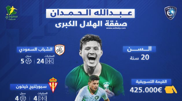 الهلال يتعاقد مع "صفقة الموسم" قبل النصر.. "أبهر رونالدو وخطف أنظار العالم في إسبانيا"