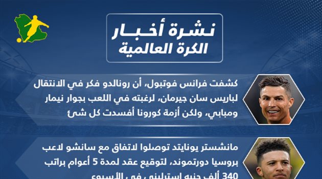 نشرة أخبار الكرة العالمية| كورونا دمر حلم رونالدو وراتب ضخم لصفقة مانشستر يونايتد المنتظرة