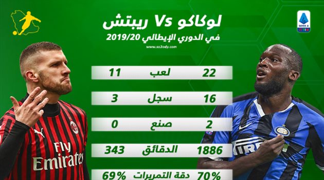 لوكاكو يكتسح ربيتش قبل ديربي الغضب